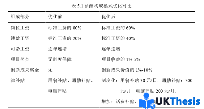 人力資源管理論文參考