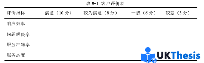 市場營銷論文參考