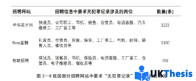 法學碩士論文怎么寫