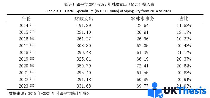 經濟學碩士論文參考