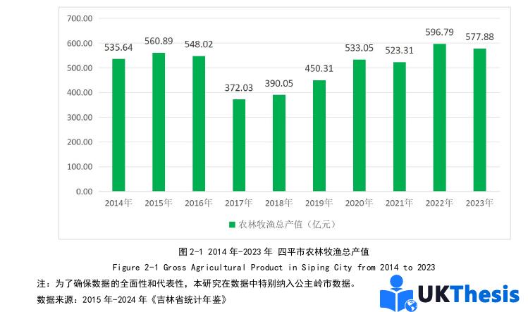 經濟學碩士論文怎么寫
