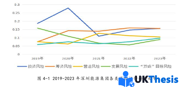 會計學碩士論文參考