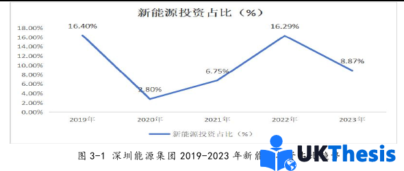 會計學碩士論文怎么寫