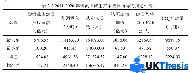 物流學(xué)論文怎么寫