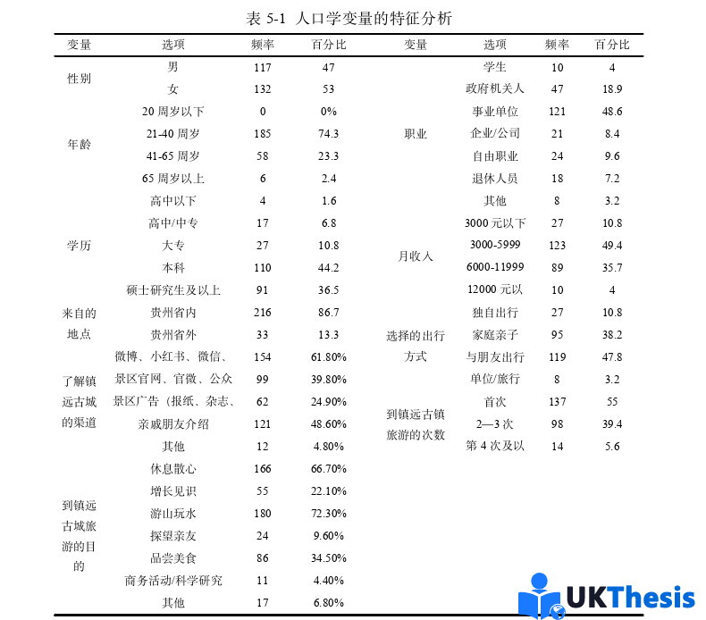 旅游管理碩士論文參考