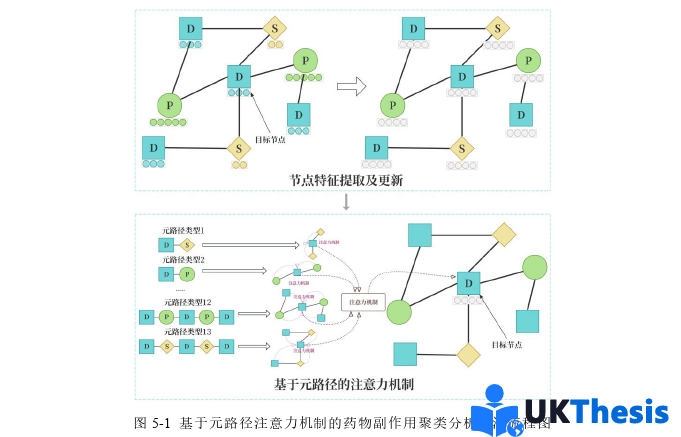 計算機碩士論文參考 計算機碩士論文參考