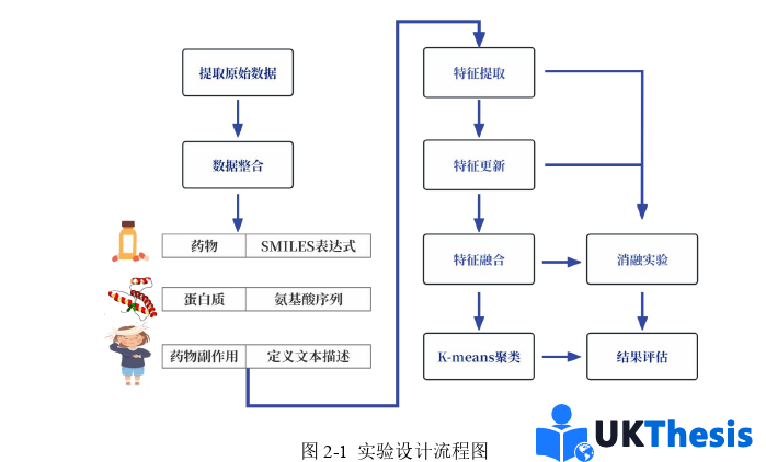 計算機碩士論文參考 計算機碩士論文參考