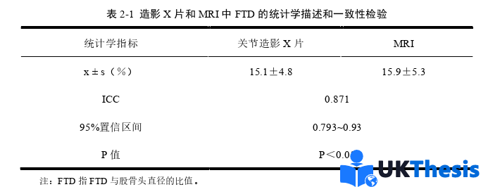 醫學類碩士論文怎么寫