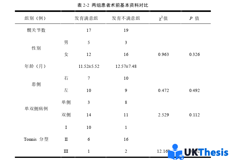 醫學類碩士論文怎么寫