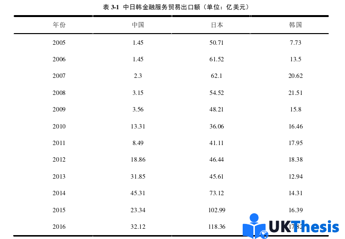 國際商務管理論文怎么寫