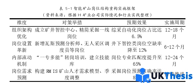 人力資源管理論文參考