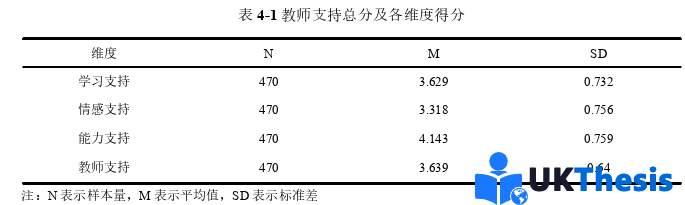 教育學碩士論文參考