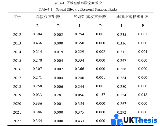 金融學碩士論文參考