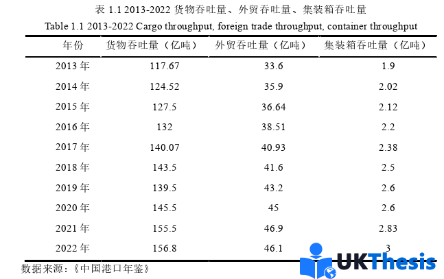 物流學(xué)碩士論文參考 物流學(xué)碩士論文參考