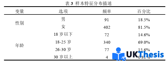 廣告媒體學論文參考