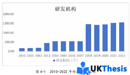經濟學碩士論文怎么寫