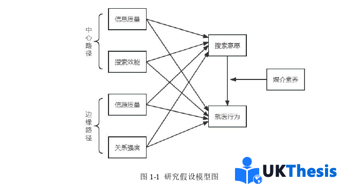 新聞媒體學碩士論文參考 新聞媒體學碩士論文參考