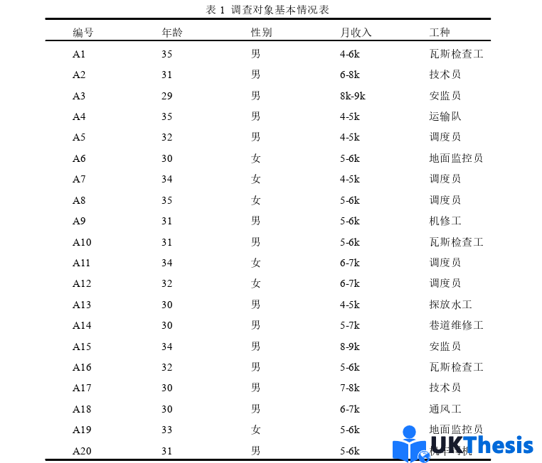 社會學碩士論文參考