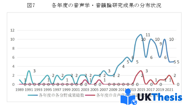 語言學(xué)碩士論文參考