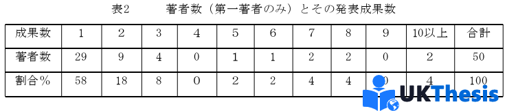語言學(xué)碩士論文怎么寫