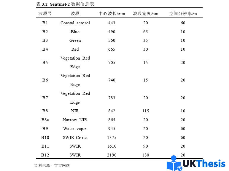 工程管理碩士論文怎么寫