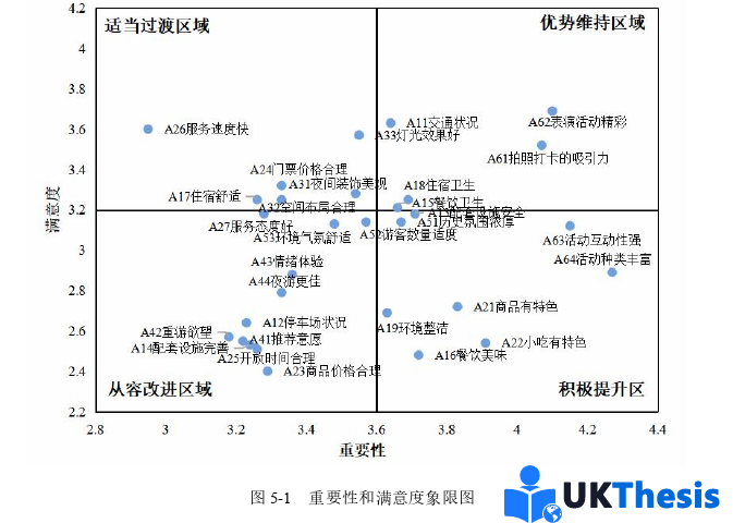旅游管理論文參考
