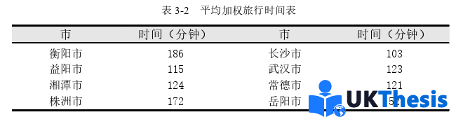 旅游管理碩士論文怎么寫