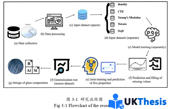 計(jì)算機(jī)論文參考