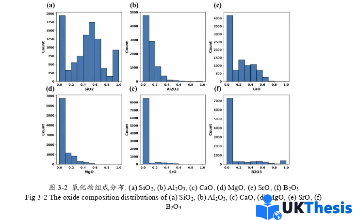 計(jì)算機(jī)論文怎么寫