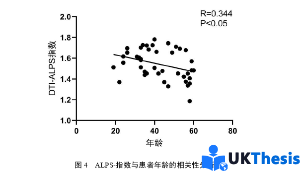 醫學類碩士論文參考 醫學類碩士論文參考