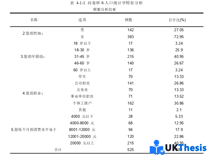 國際商務(wù)管理碩士論文參考