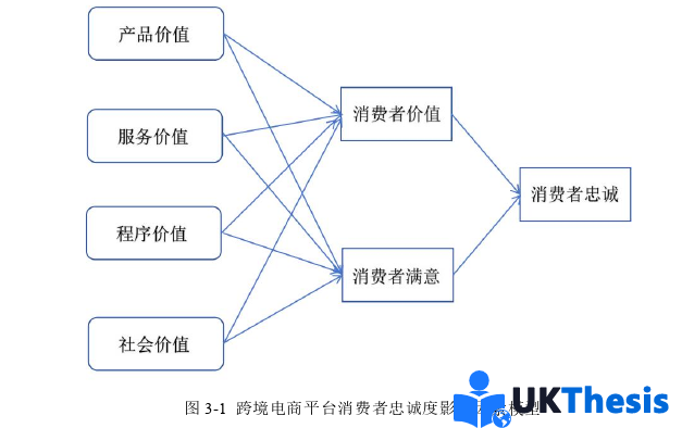 國際商務(wù)管理碩士論文怎么寫