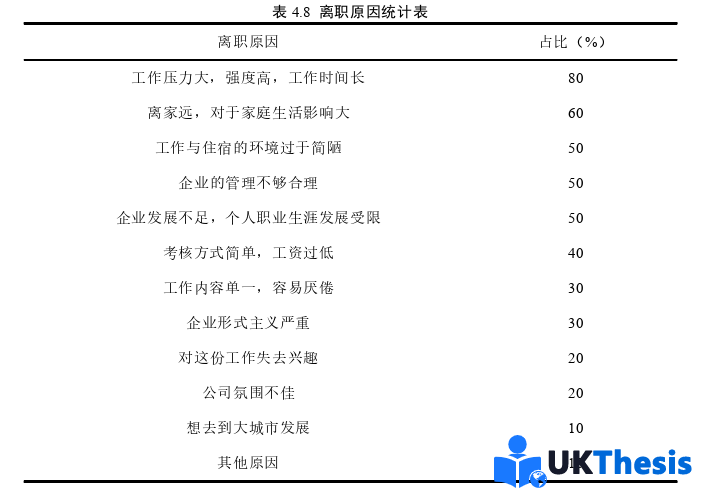 人力資源管理論文參考