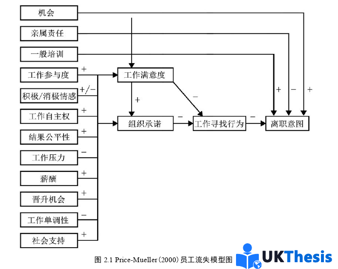 人力資源管理論文怎么寫