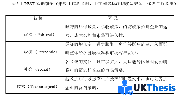 市場(chǎng)營(yíng)銷論文怎么寫