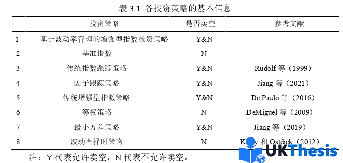 博士論文怎么寫