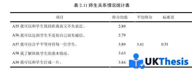 教育學(xué)碩士論文參考