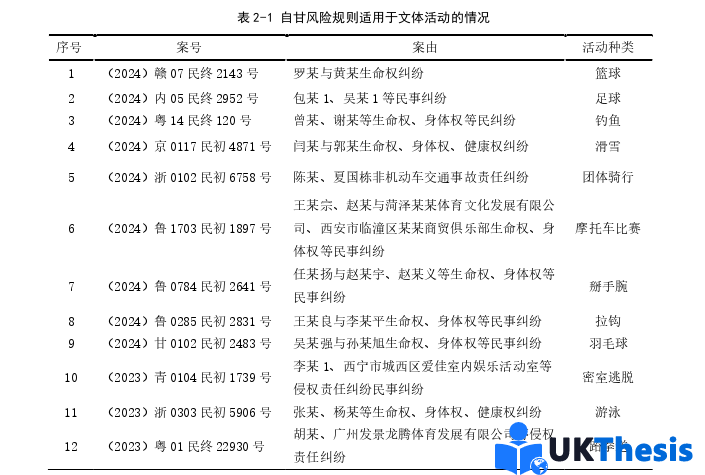 法學碩士論文怎么寫