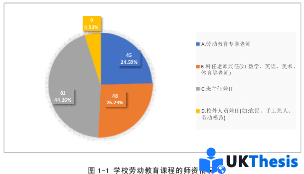 教育學碩士論文參考