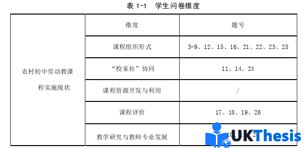 教育學碩士論文怎么寫