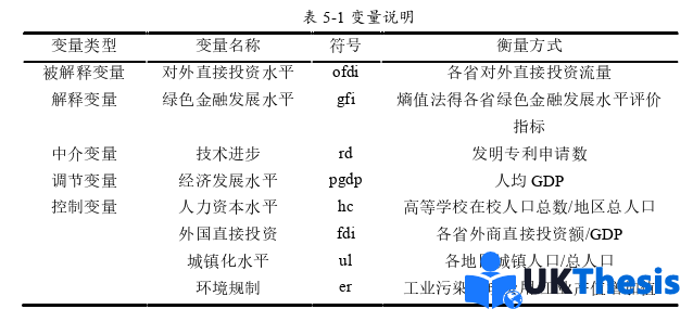 金融學碩士論文參考