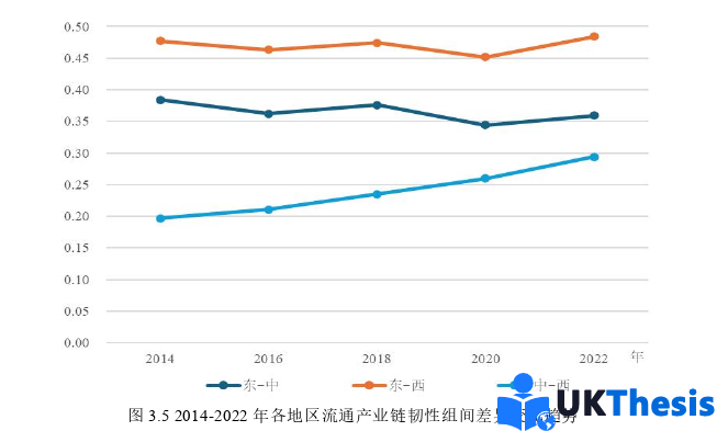 物流學(xué)碩士論文參考 物流學(xué)碩士論文參考