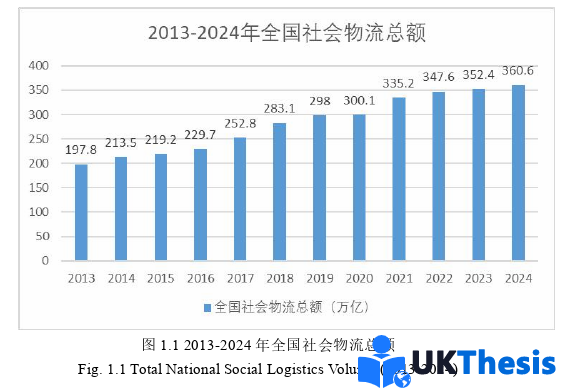 物流學(xué)碩士論文怎么寫 物流學(xué)碩士論文怎么寫