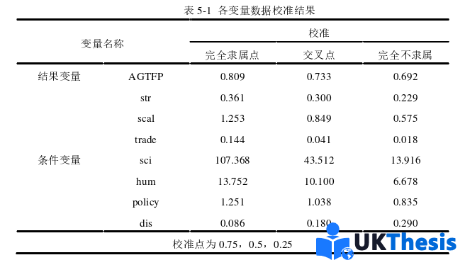 經濟學碩士論文參考