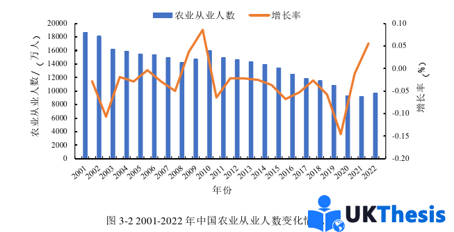 經濟學碩士論文怎么寫