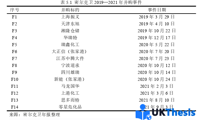 會計學碩士論文參考