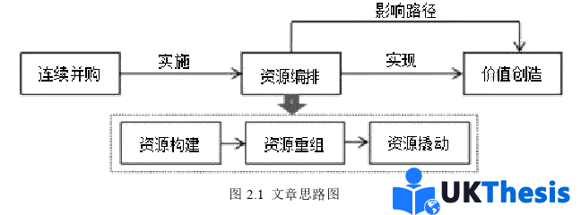 會計學碩士論文怎么寫