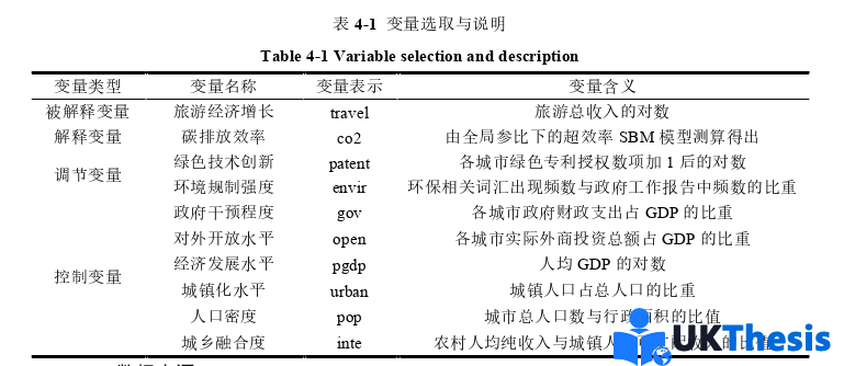 旅游管理論文參考