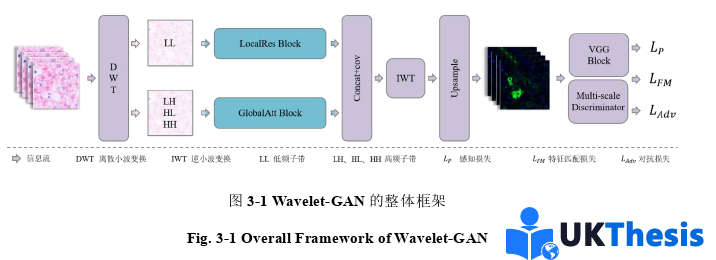 計算機碩士論文怎么寫 計算機碩士論文怎么寫