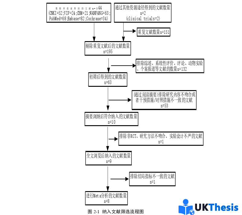 醫學類碩士論文怎么寫 醫學類碩士論文怎么寫